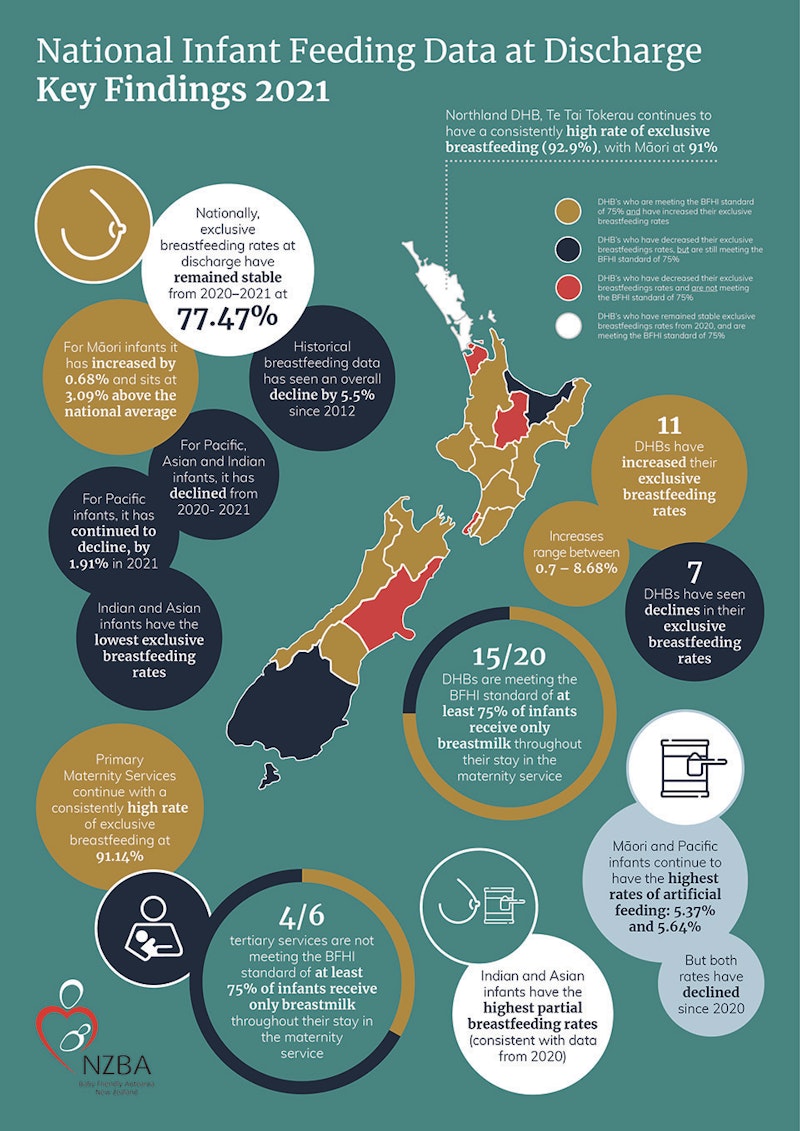 FTP NZBA Infographic Key Findings 2021